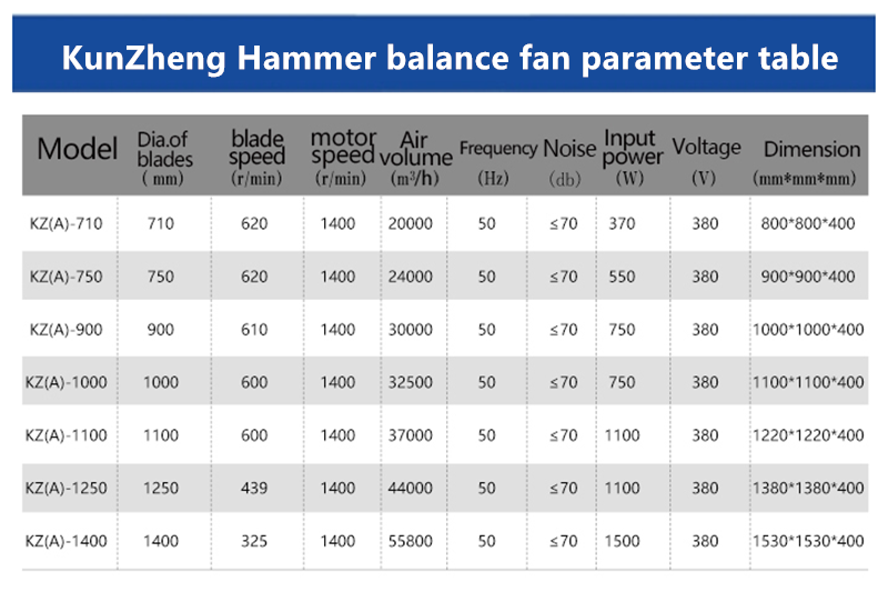 Heavy Hammer Exhaust Fan