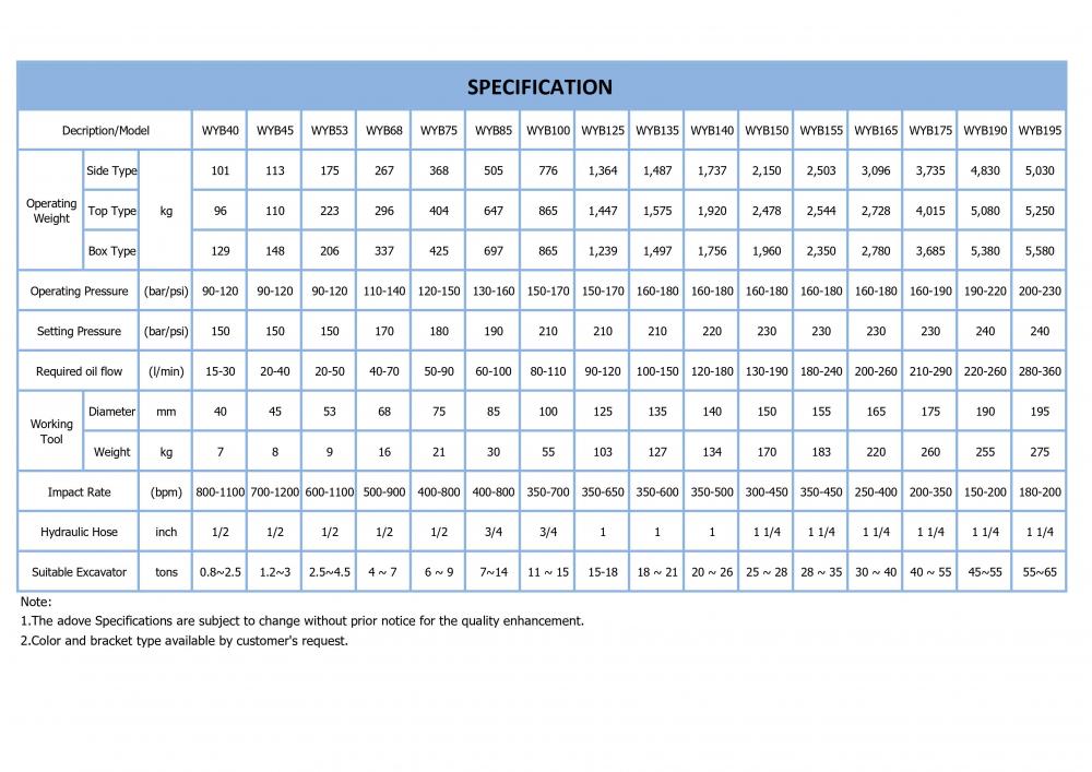 Standard Specifications 201102