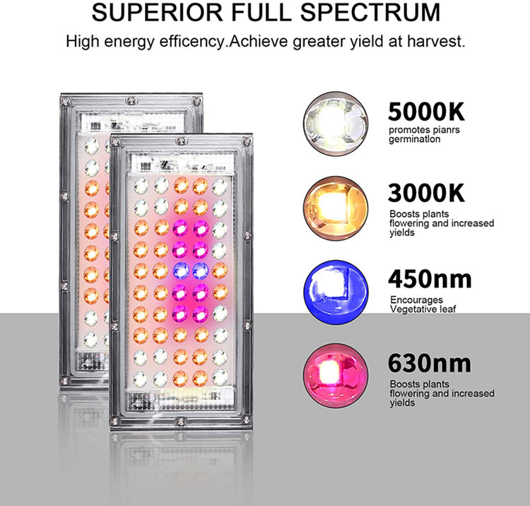 2021 Amazon Hottest 150W Led Grow Light