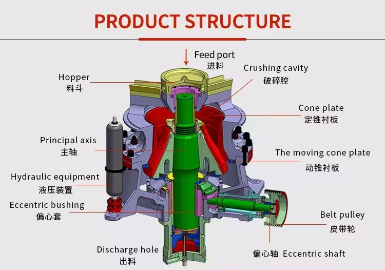 CS/CH series bottom single cylinder cone crusher