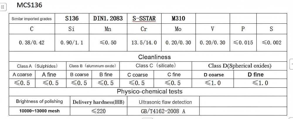 MCS136  composition table 1000