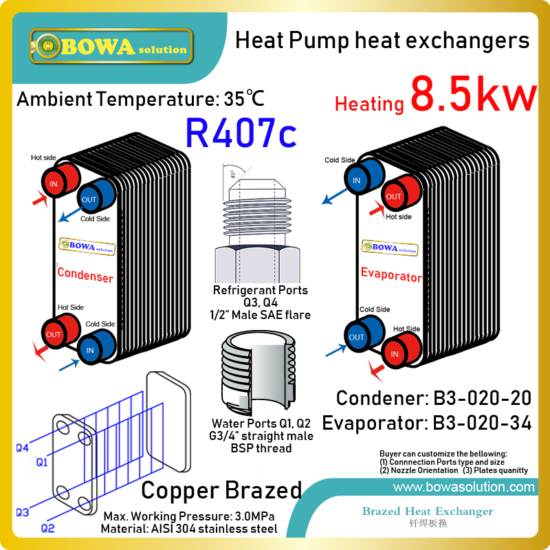 28000BTU heat transfer between PHE condenser and evaporator in R407 geothermal heat pump equipments or waste heat recovery units