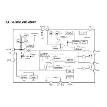 3A SYNCHRONOUS STEP-DOWN SWIFT