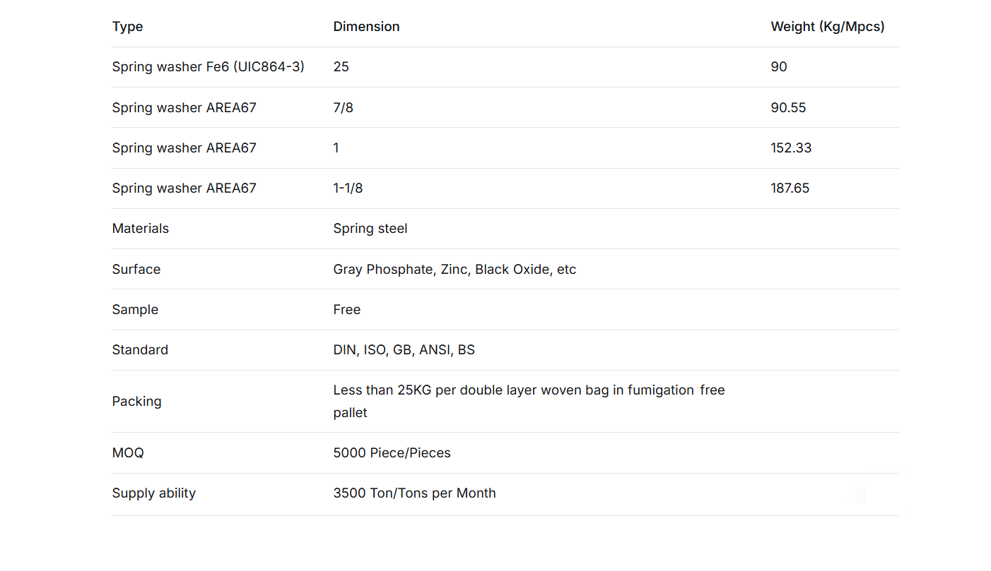 Double Spring Washers TECHNICAL SPECIFICATION