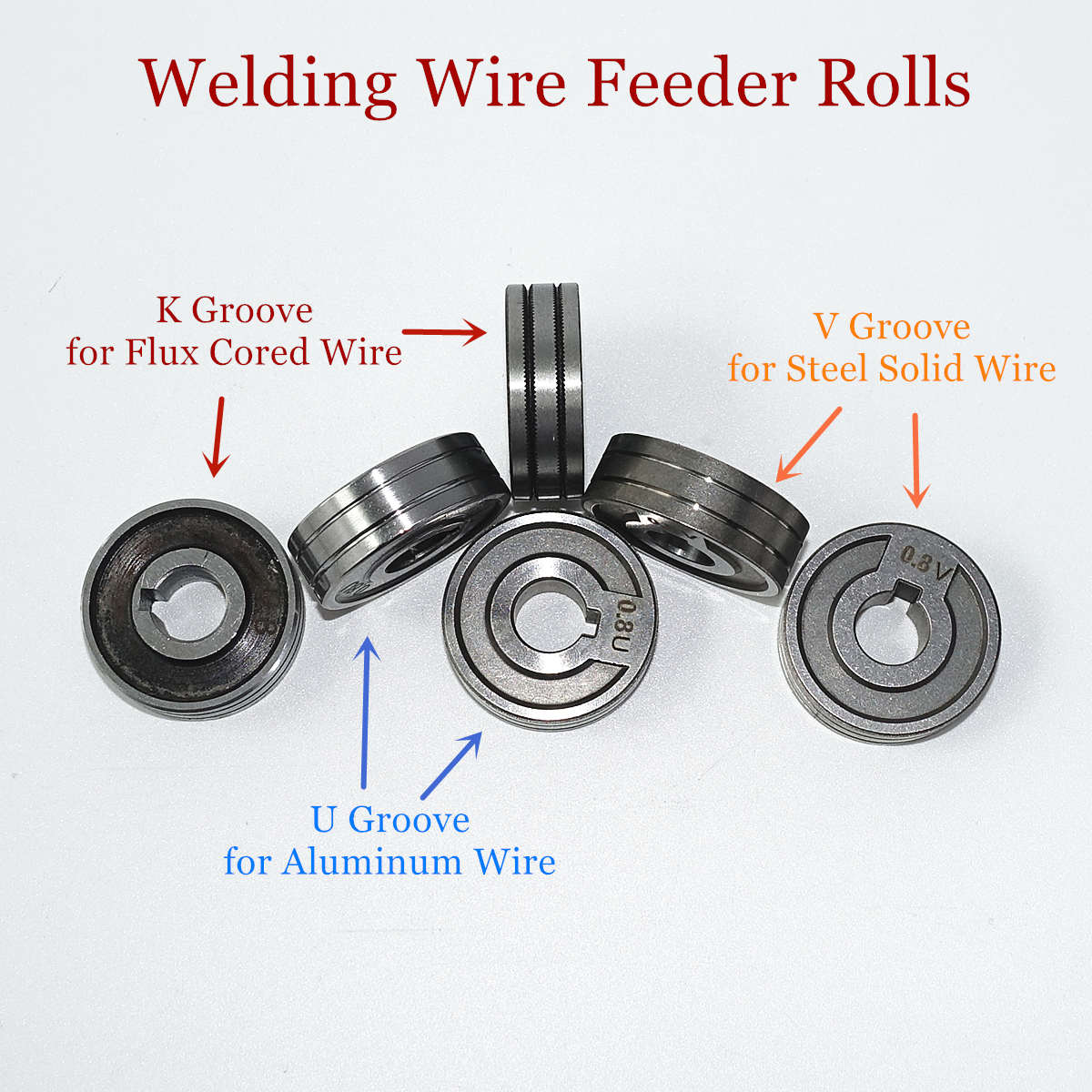 Welding Feeder Roll V U Knurl Groove 0.6mm 0.8mm 1.0mm Size 30x10x10mm for Steel Aluminum Flux Cord Wire Mig Wire Feeder