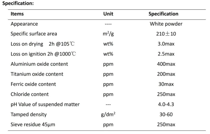 Hydrophilic Amorphous Fumed Silica Powder
