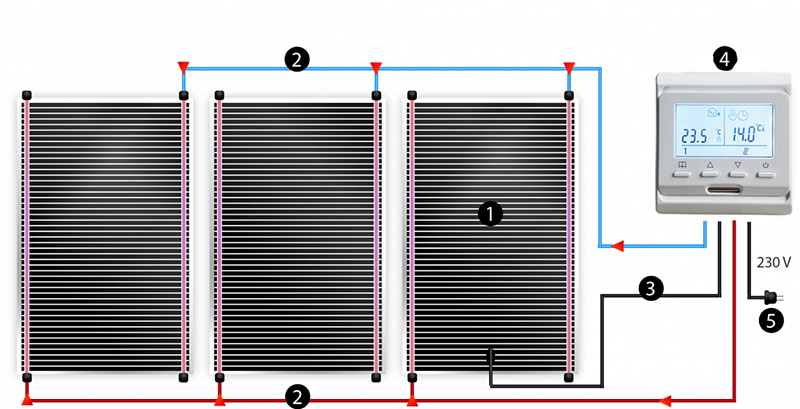 Minco Heat 5M2 220W Low Cost Infrared Warm Floor Carbon Fiber Heating Film 50cm 80cm 100cm With Clamps