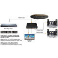 1080P HDMI audio extractor + Optical TOSLINK SPDIF +L/R Audio Extractor Converter HDMI Audio Splitter