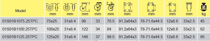 Parameters of 01S01B1075.25TPC Parameters of 01S01B1075.25TPC