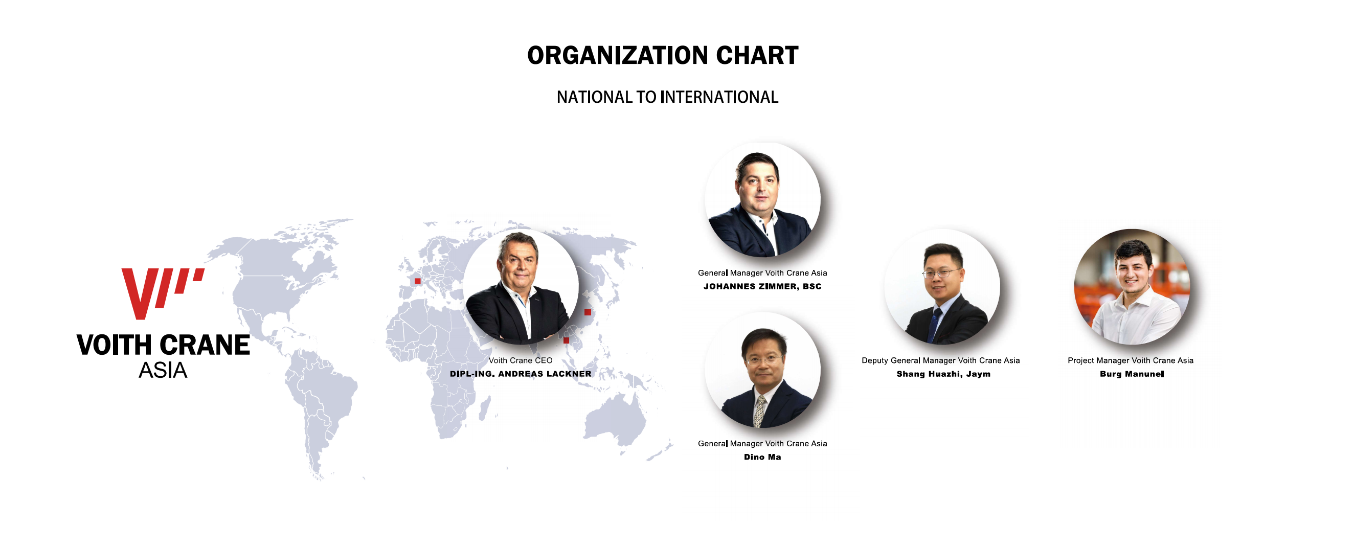 VOITH CRANE ASIA TEAM