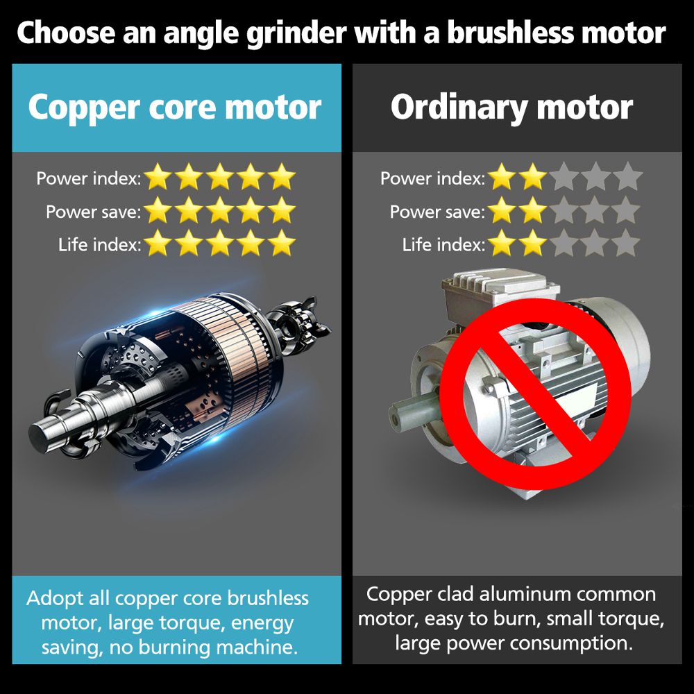 100/125mm 800W Cordless Brushless Impact Angle Grinder Variable Speed For Makita Battery DIY Power Tool Cutting Machine Polisher