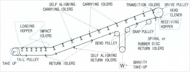 Pulley « Shreyansh Group