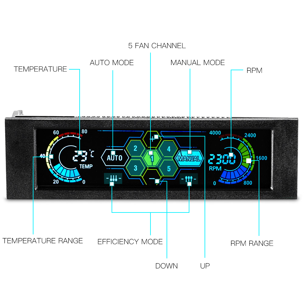 Sunshinetipway STW 5.25" 5 Channel Touchscreen Fan Controller Temperature Monitor Automatic Speed Control Cooler LCD Front Panel