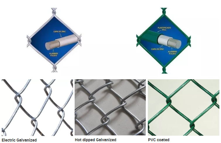 chain link fence production