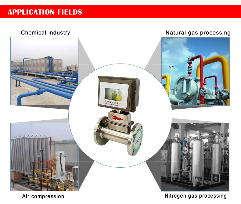 Gas turbine flow meter