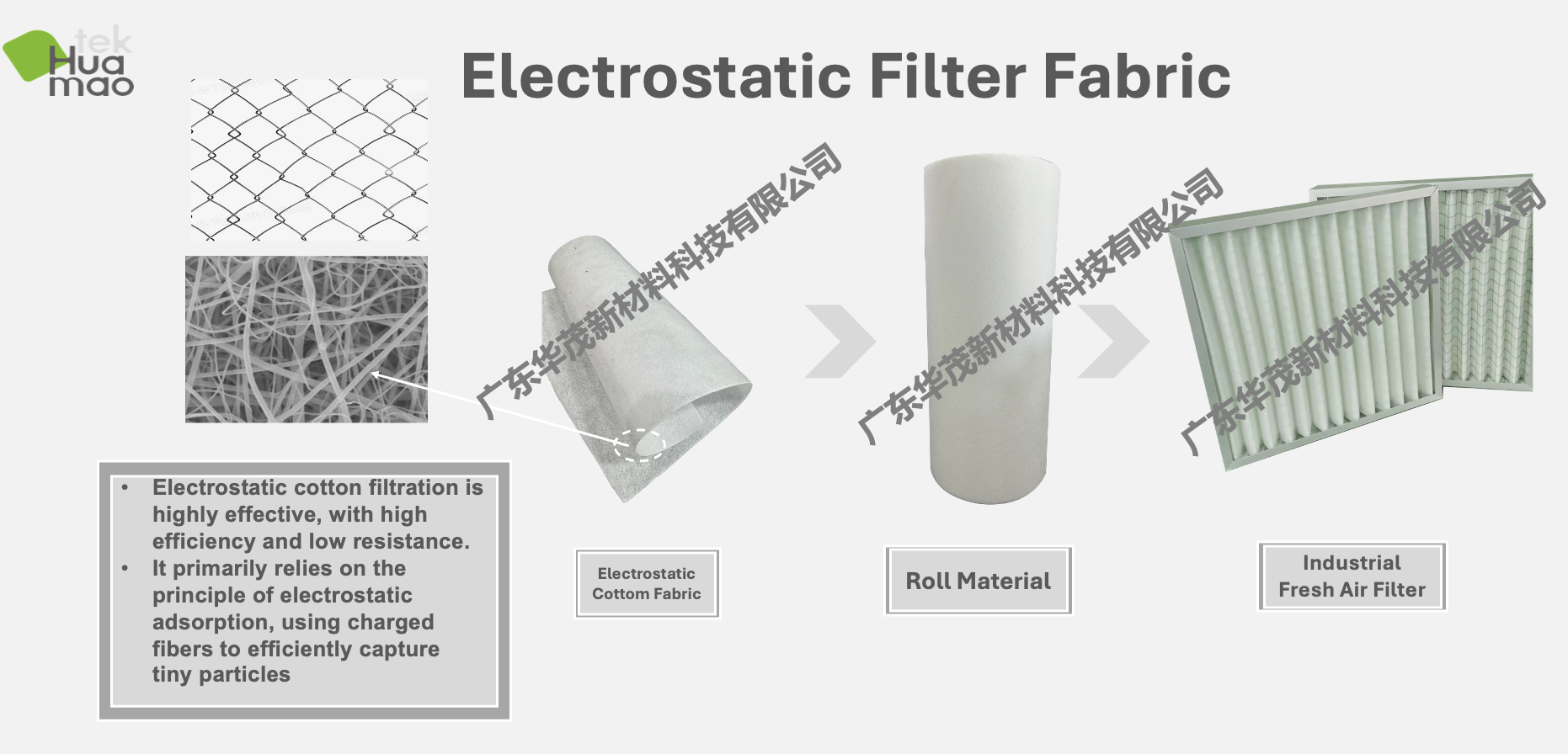 Electrostatic Fiber Industrial Fresh Air Filter Material Fabric Full set