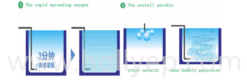 Water Generator