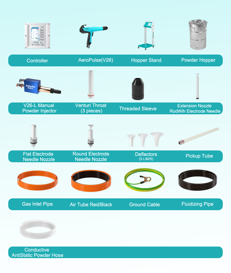 powder-coating-macine-configuration-list
