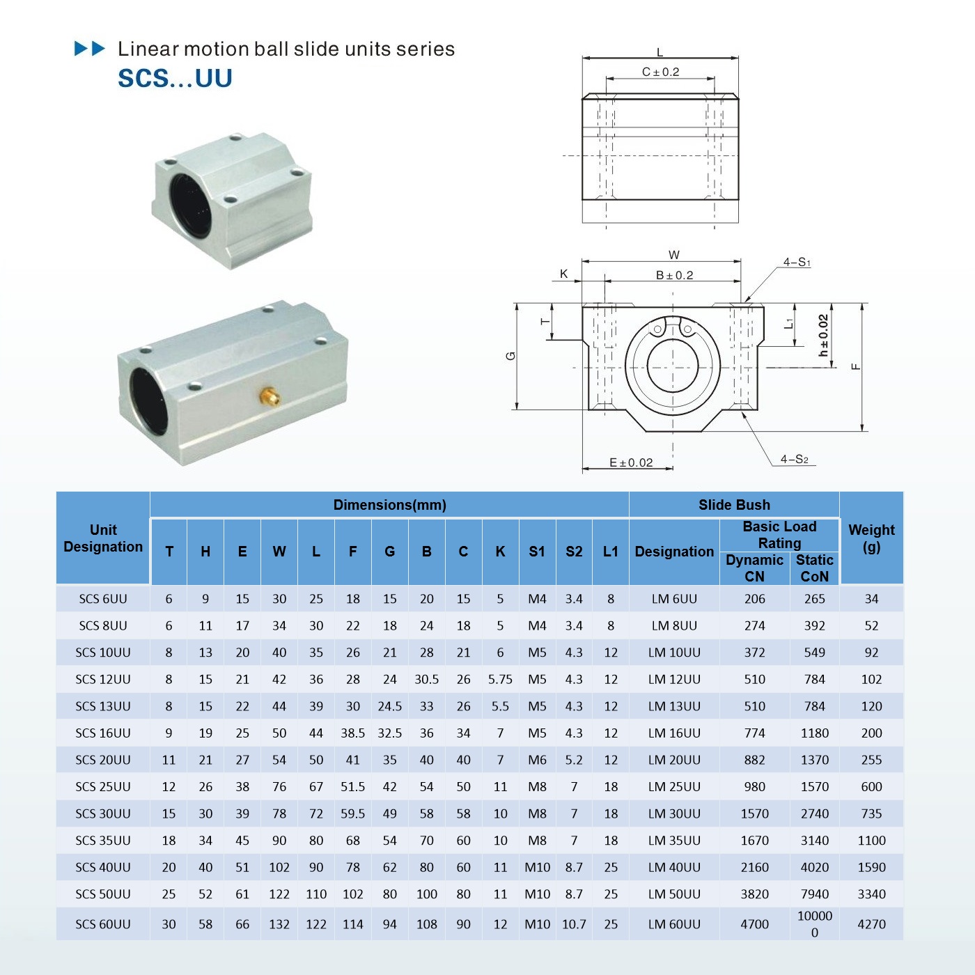 4PCS Linear Motion Ball Bearing Slide Block Bushing SC8UU SCS8UU SC10UU SCS12UU 16UU 20UU 25UU Linear Shaft CNC 3D Printer Parts