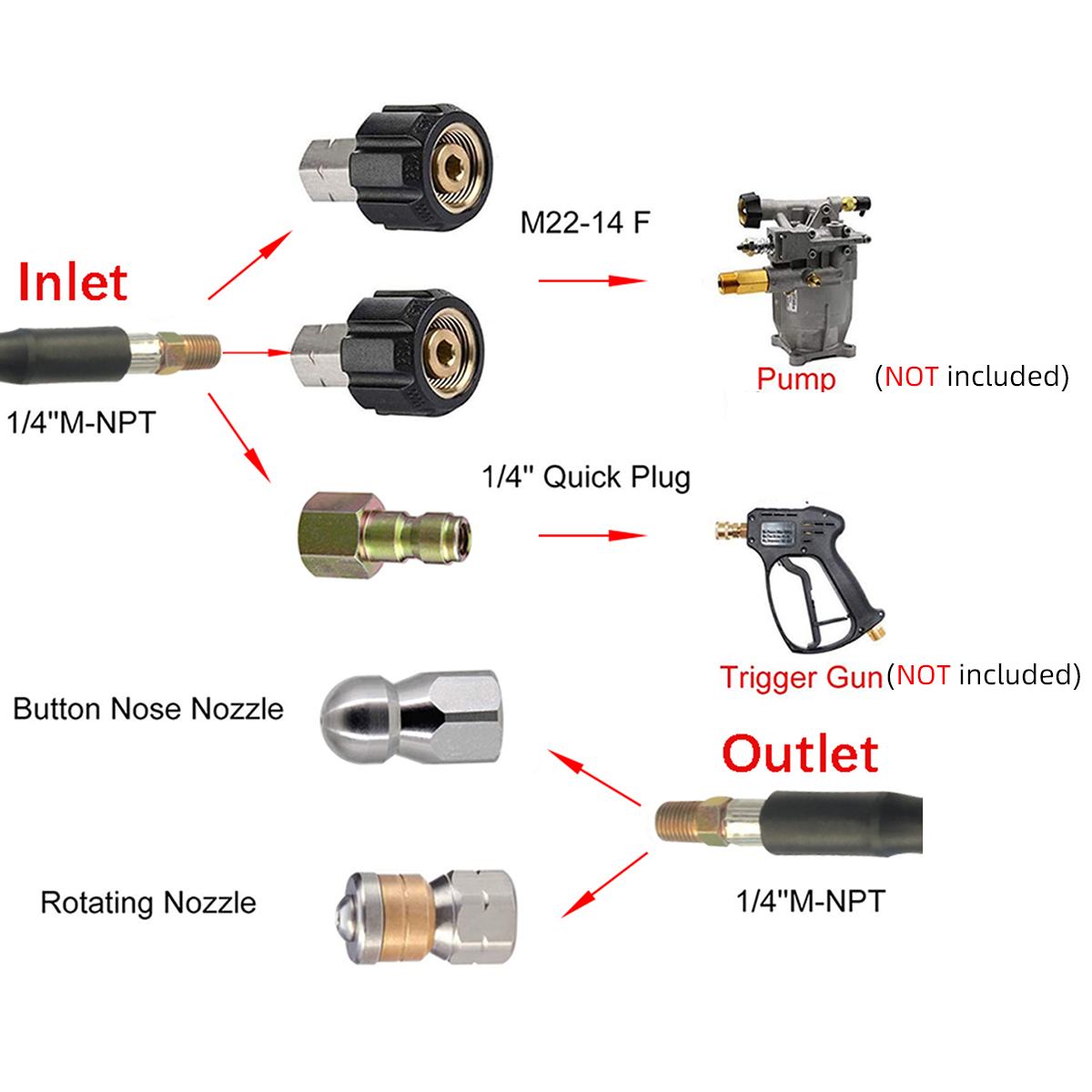 Sewer Jetter Kit for karcher Pressure Washer Hose, 1/4 Inch NPT,Drain Cleaning Hose, Button Nose & Rotating Sewer Jetting Nozzle