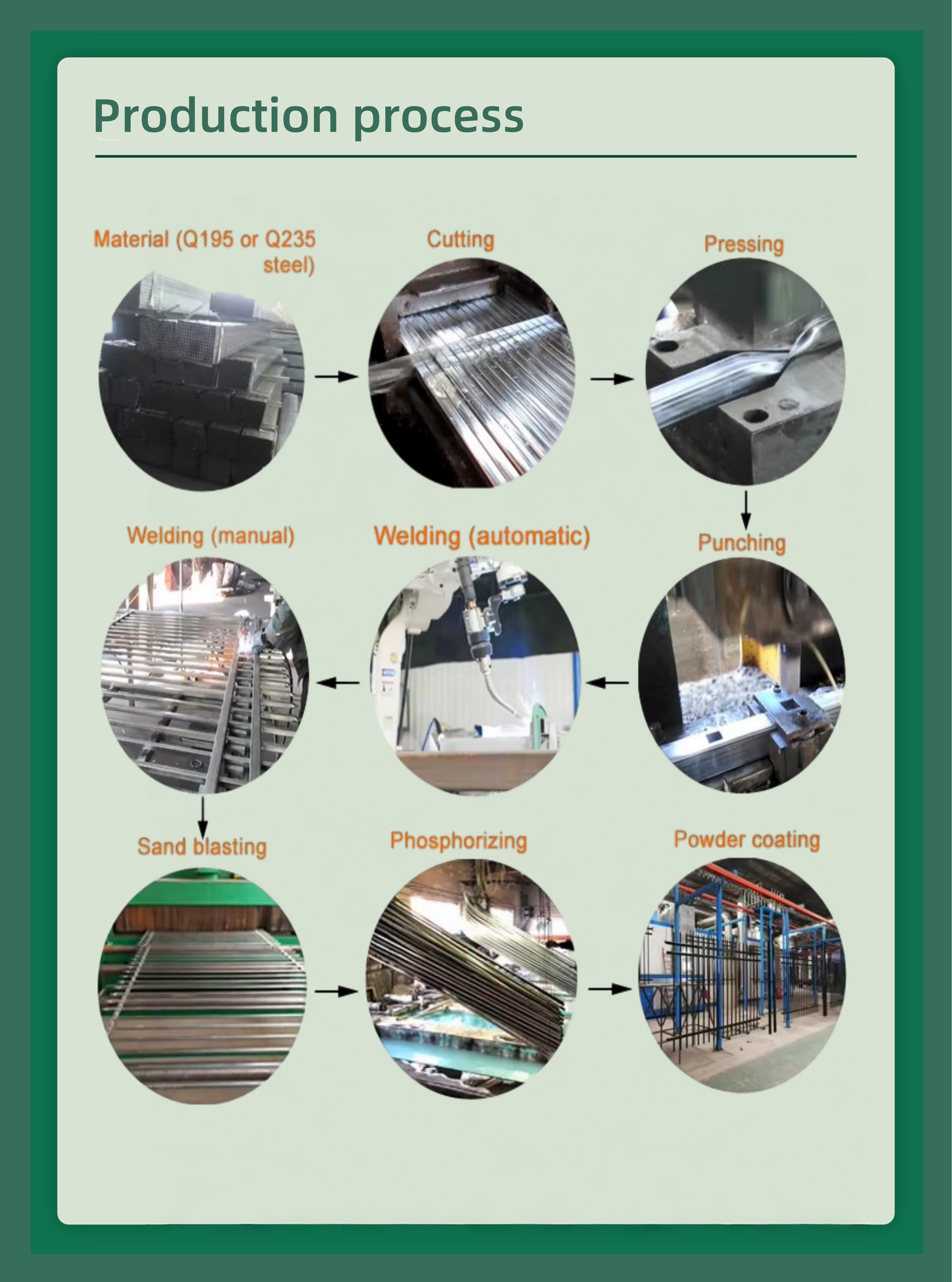 production process