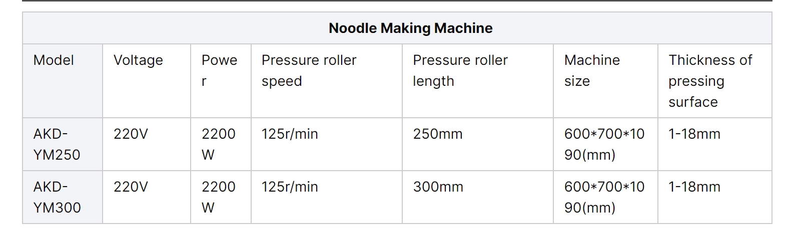 dough sheeter list