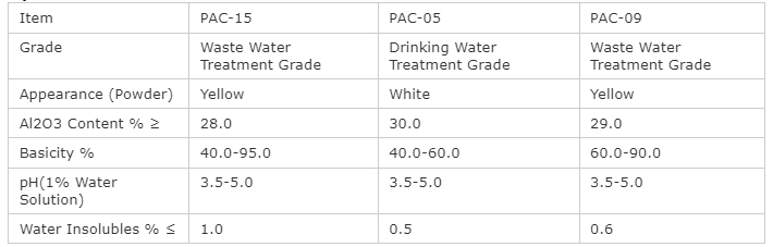 poly aluminum chloride