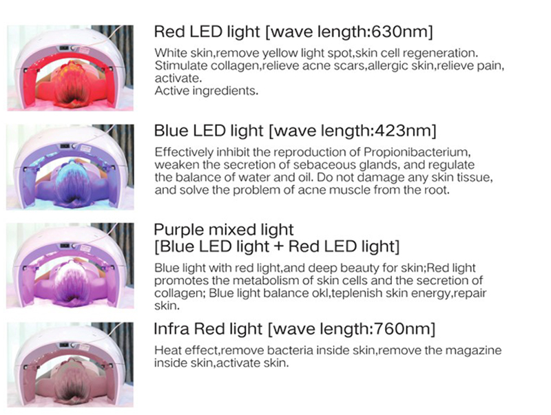 Led Beauty Machine