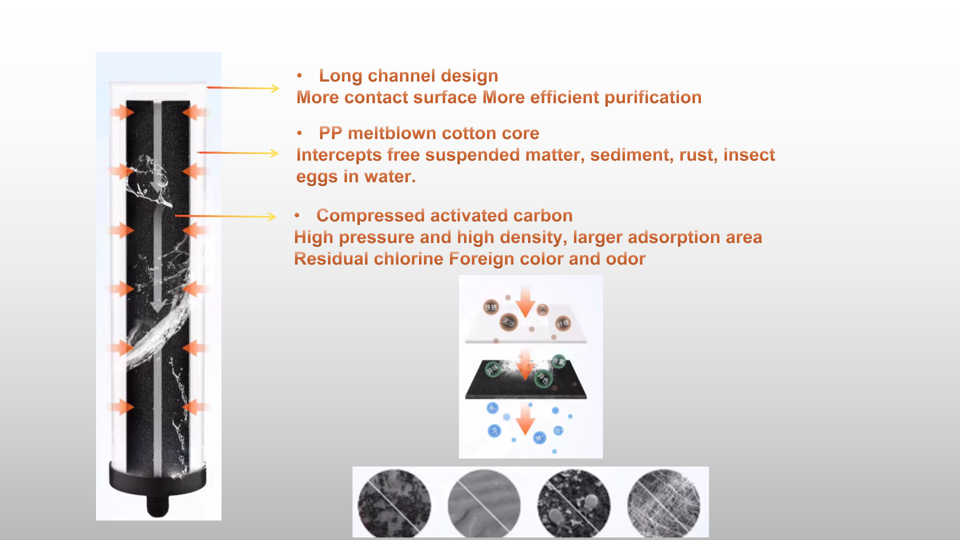 Drinking Water Filter