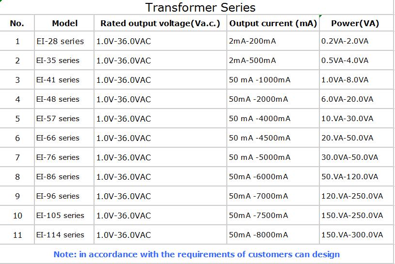 audio transforemr model
