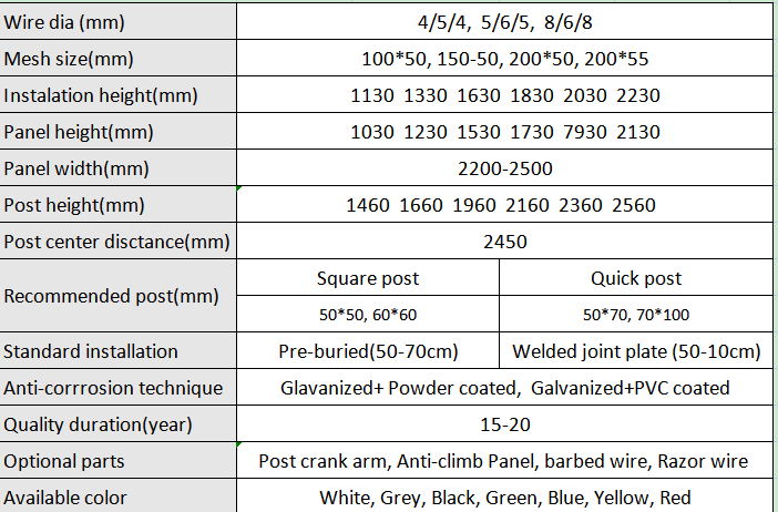specification of flat