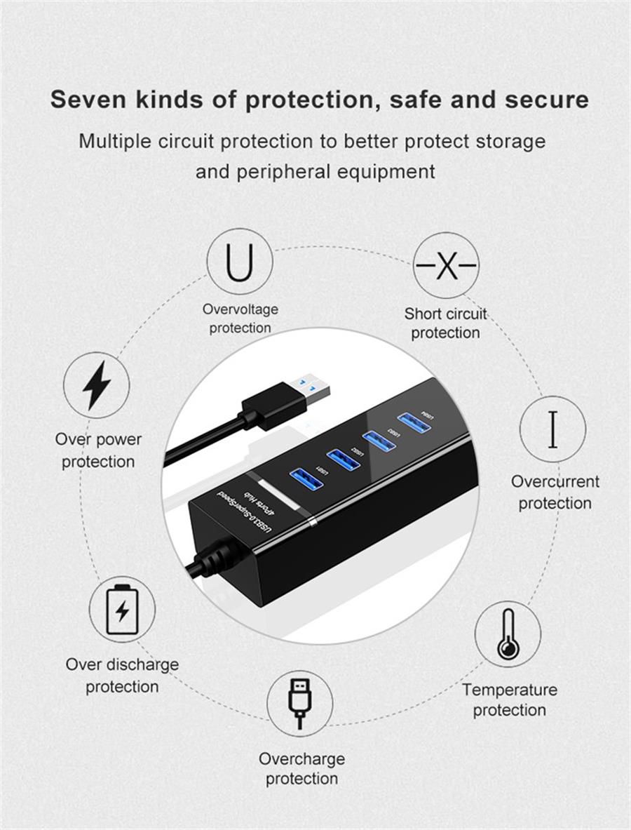     fast charging usb hub