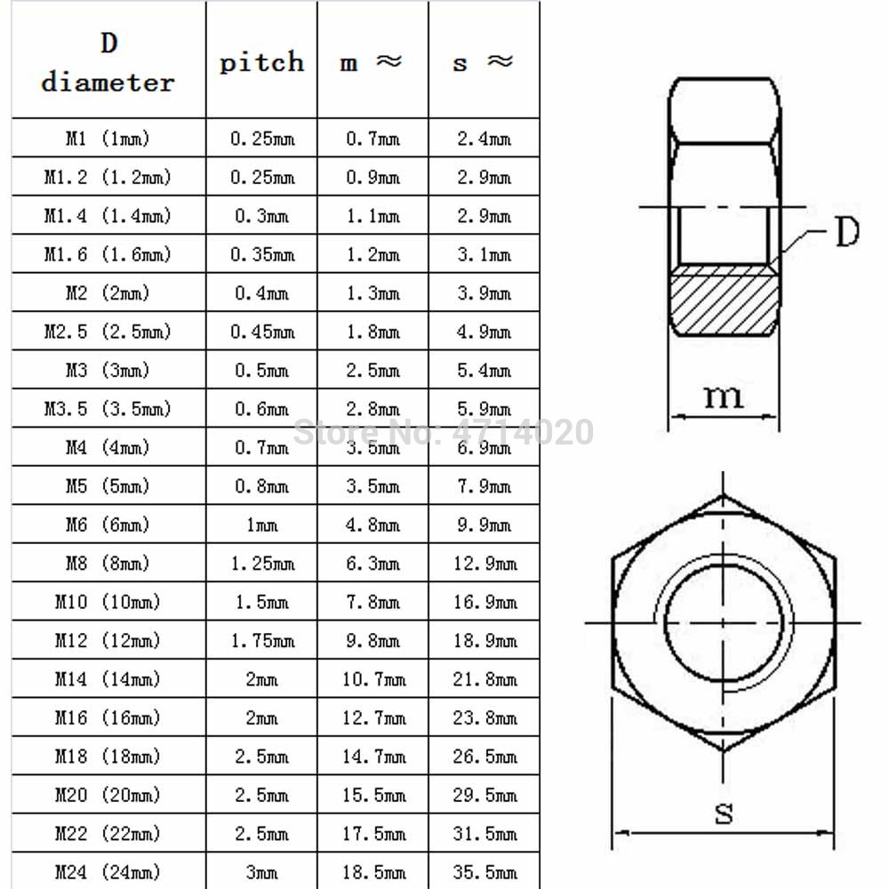 1/50/100pcs A2 304 Stainless Steel Hex Hexagon Nut for M1 M1.2 M1.4 M1.6 M2 M2.5 M3 M4 M5 M6 M8 M10 M12 M16 M20 M24 Screw Bolt