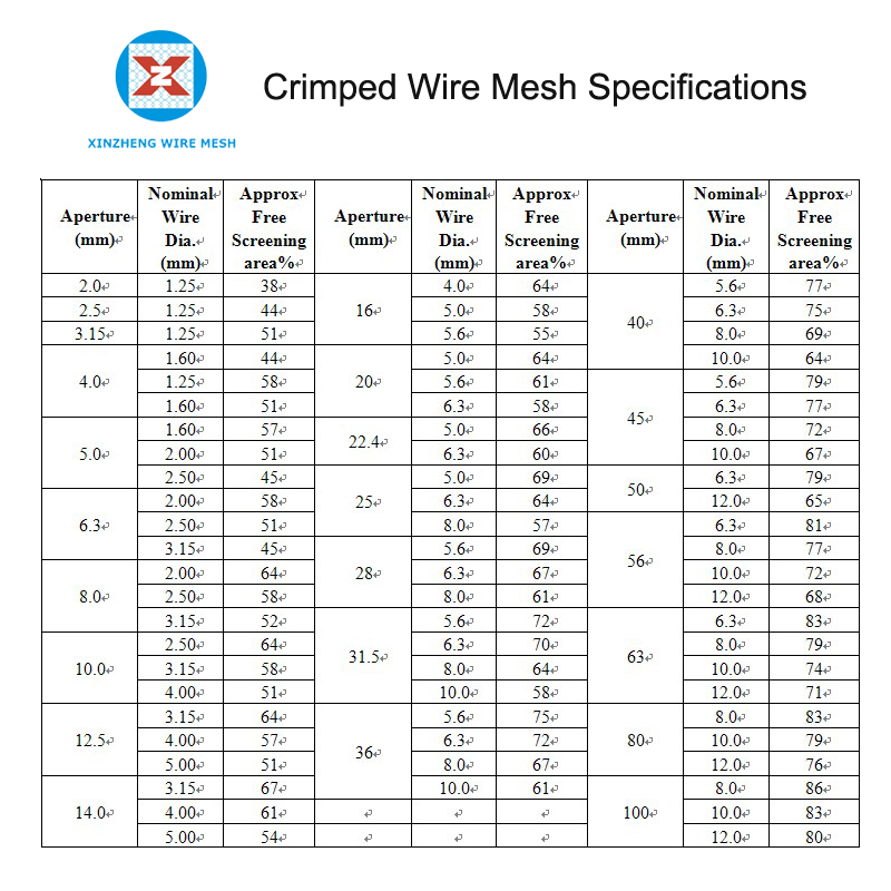 Crimped Wire Mesh Specifications