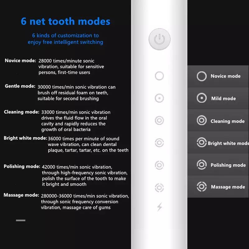Powerful Ultrasonic Electric Toothbrush USB Quick Charge Rechargeable IPX7 Whole Body Waterproof Tooth Brush Adult Whiten Teeth