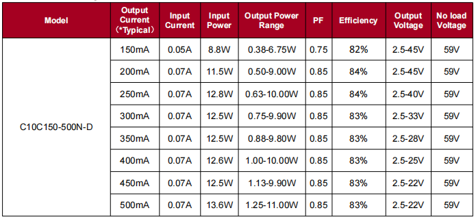 10W TINY DALI  Led Driver