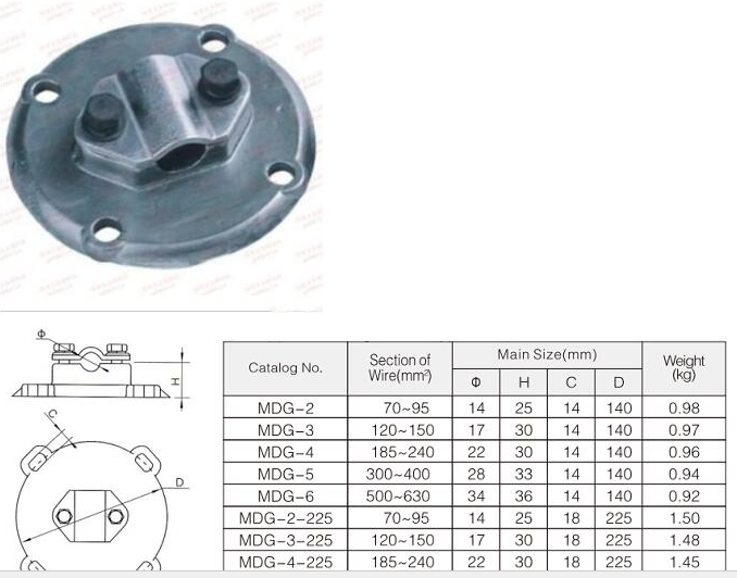 MDG Supports for Single Cable