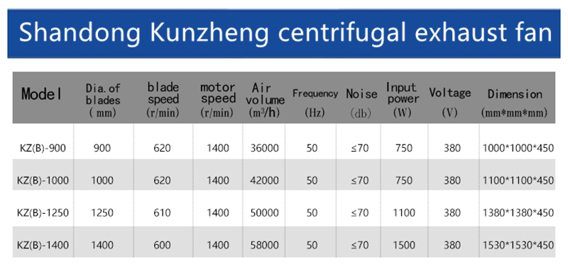 Centrifugal Exhaust Fan