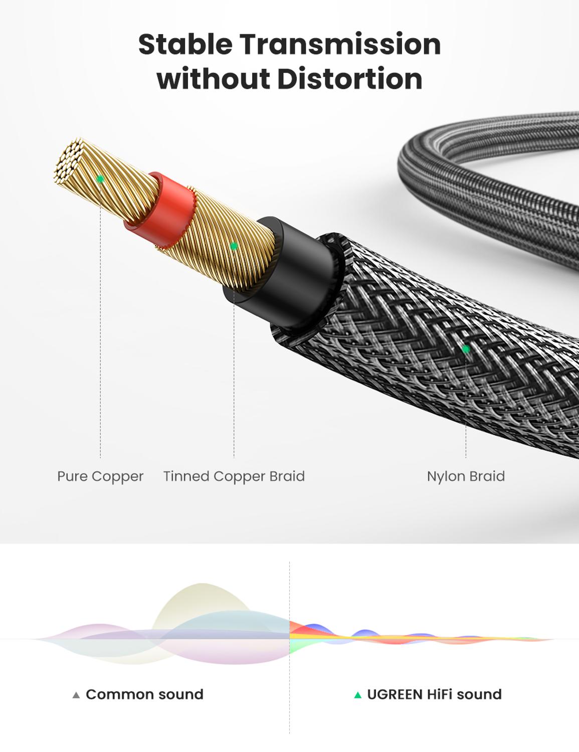 UGREEN Premium 6.35mm 6.5mm Audio Mono Jack 1/4" TS Cable Unbalanced Guitar Patch Cords Instrument Cable Male to Male Adapter