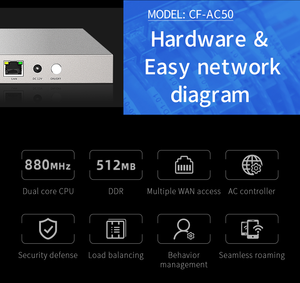 Comfast CF-AC50 Full Gigabit AC Router Multiple WAN Port Core Gateway Access AP Load Balancing Wifi project Router Controller