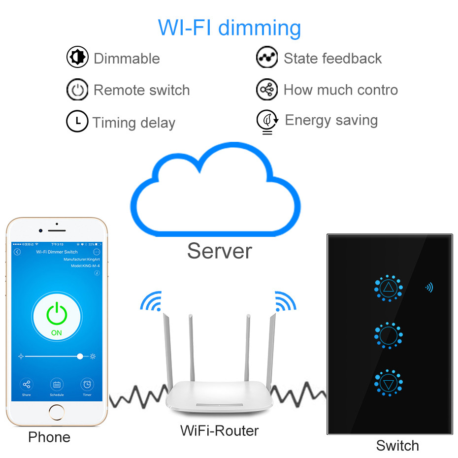 WiFi Dimmer Switch Smart Light Touch Switch Dimming Compatible with Amazon Alexa Google Home Dimmable 110V 220V US EU Standard