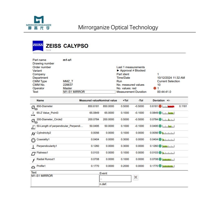 CMM test report
