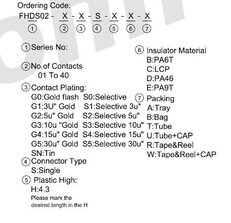 Ordering code