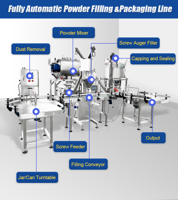 Filling Packing Machine5