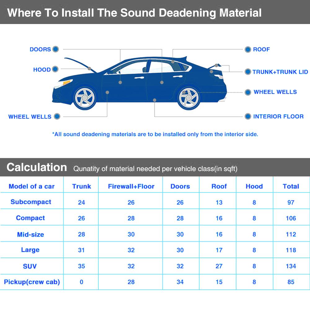 6mm 236mil Thick Aluminum foil + Muffler Cotton Car Indoor Heat Sound Deadening Insulation Soundproof Dampening Mat