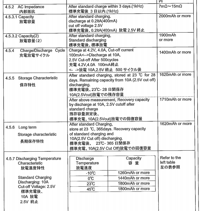 Sony VTC4 Datasheet discharge capacity