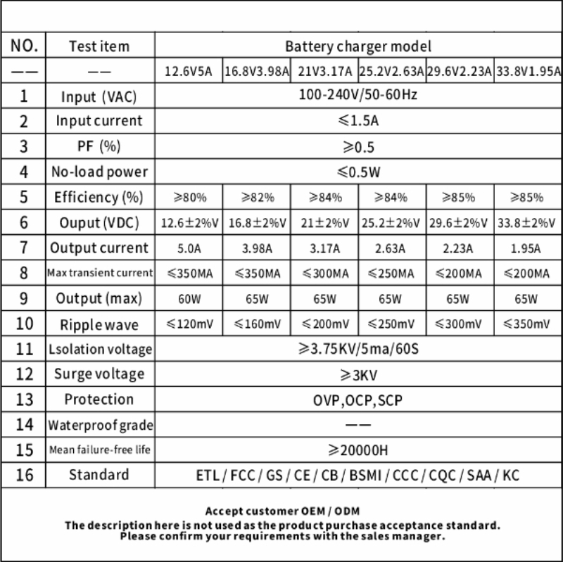 36v lithium battery charger