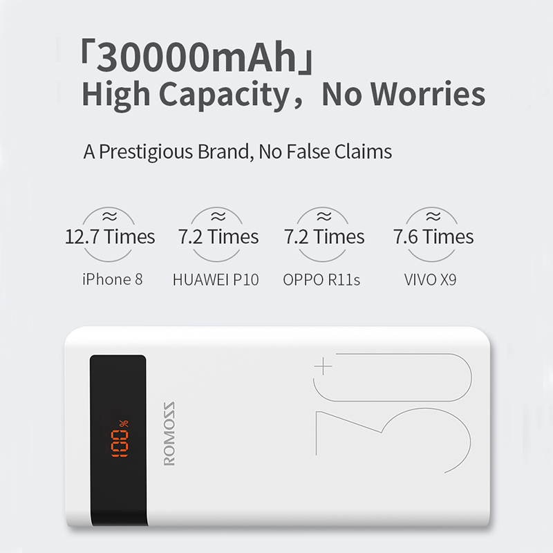 ROMOSS 30000mAh Power Bank PD Quick Charge Powerbank PD 3.0 Fast Charging Portable Exterbal Battery Chargerfor iPhone for Xiaomi