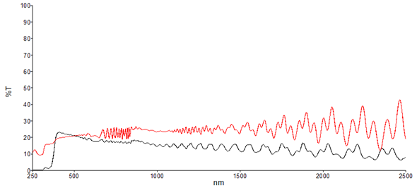 SP-015A Spectrogram