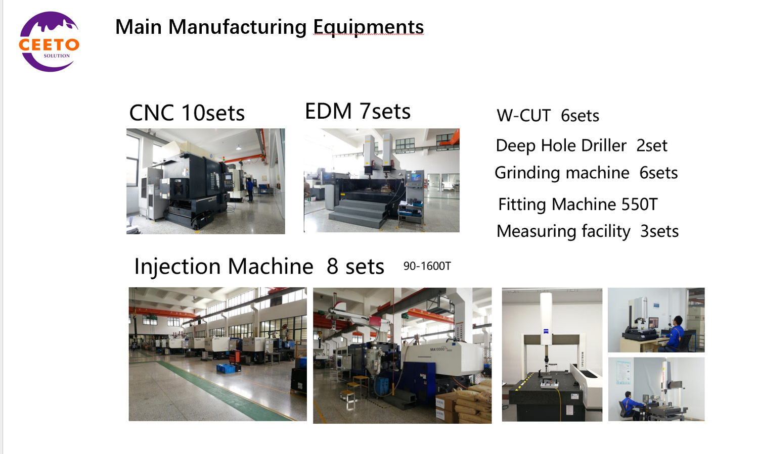 Manufacturing Equipments
